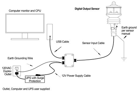 how to get usb from junction box